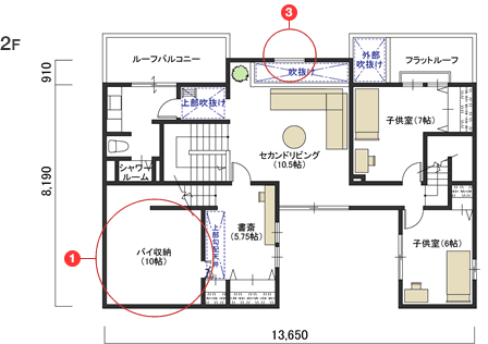 2F