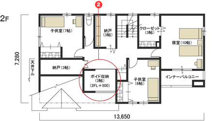 2F